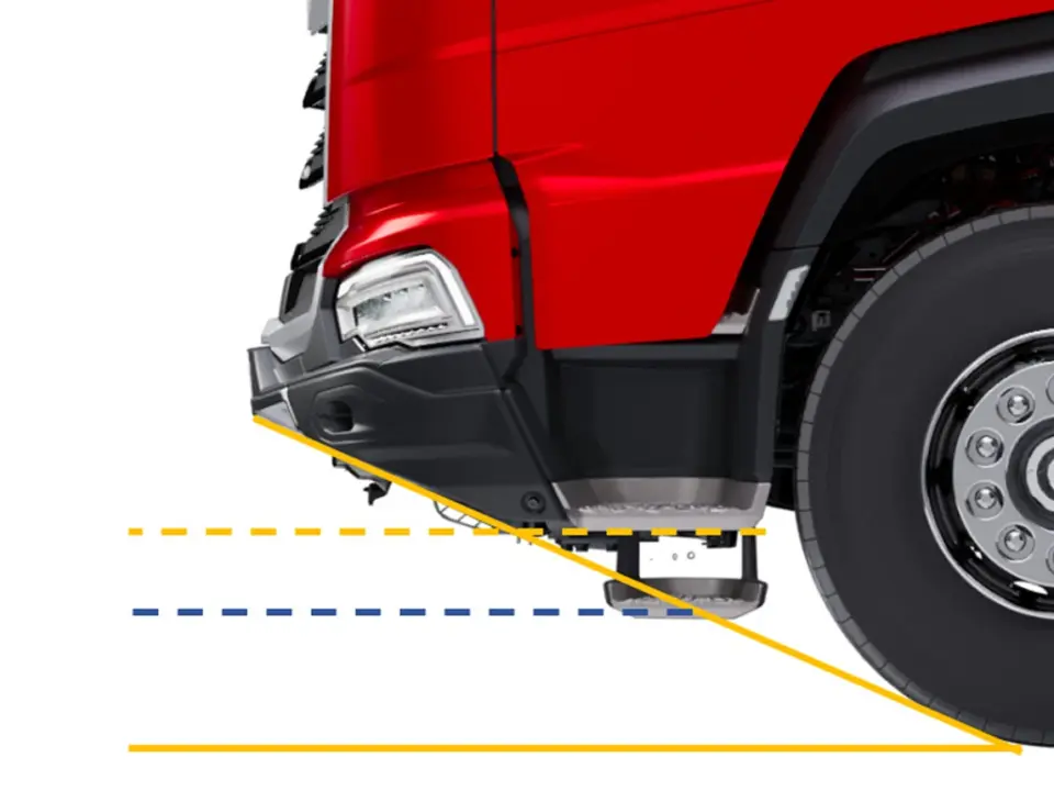 DAF XBC, XDC en XFC Grote oploophoek